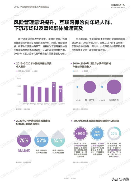 2020中国互联网消费生态大数据报告 洞察互联网数据服务新趋势
