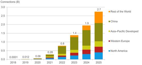 从电信产业到互联网数据服务 演进、融合与未来展望