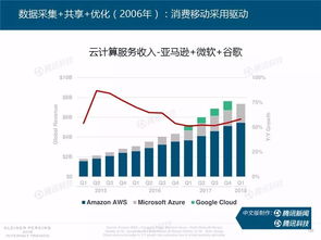互联网数据服务 数字时代的隐形引擎与价值蓝海