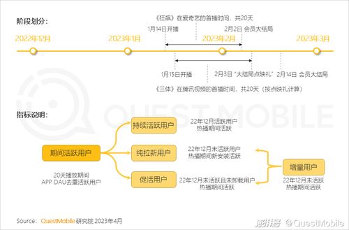 2023移动互联网典型行业数据洞察 互联网数据服务的深化变革与应用图景